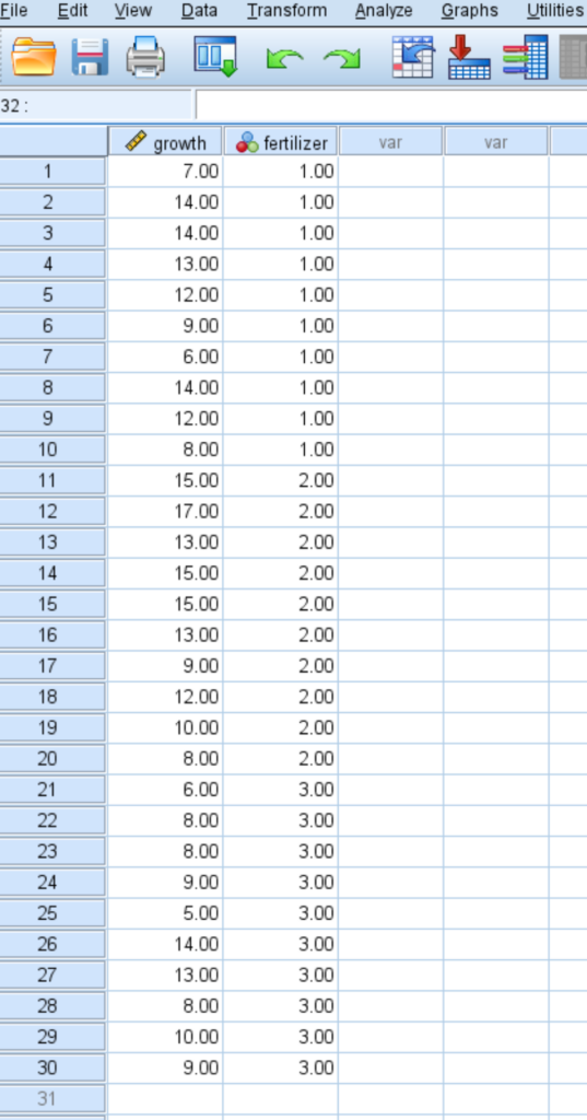 How can I perform Levene’s Test using SPSS? 2