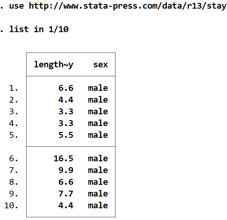 How can I perform Levene’s test in Stata? 2