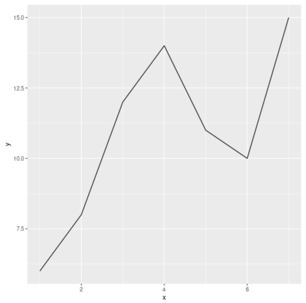 How can I adjust the line thickness in ggplot2? 2