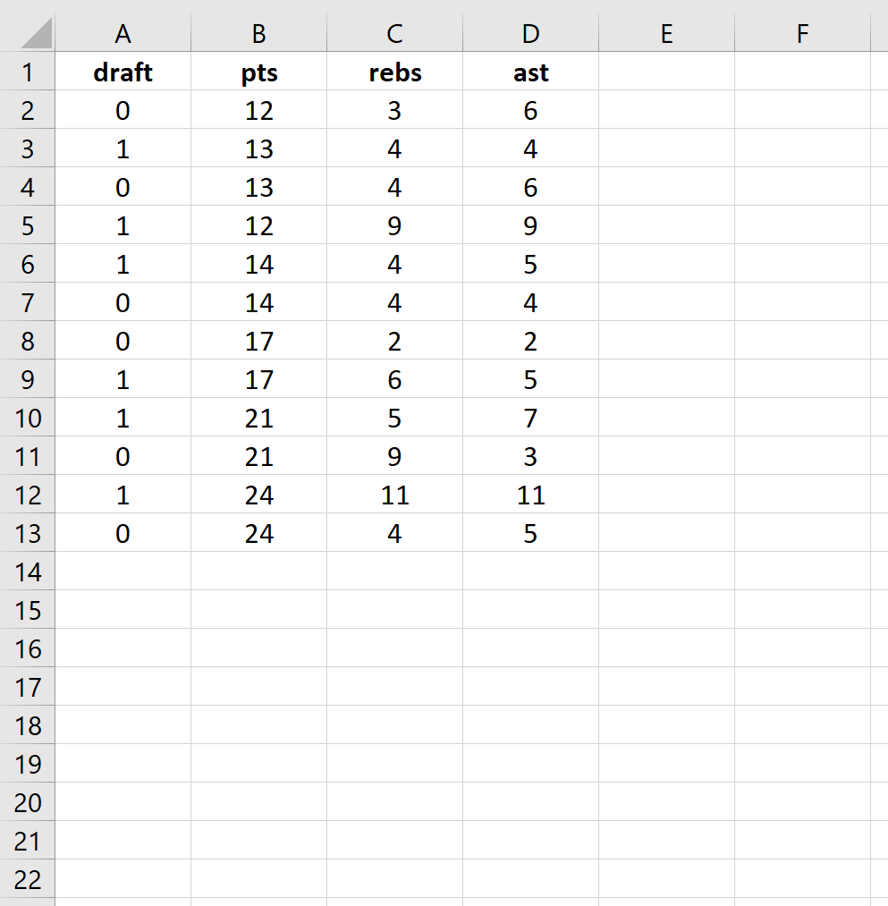 How can I perform logistic regression in Excel? 2