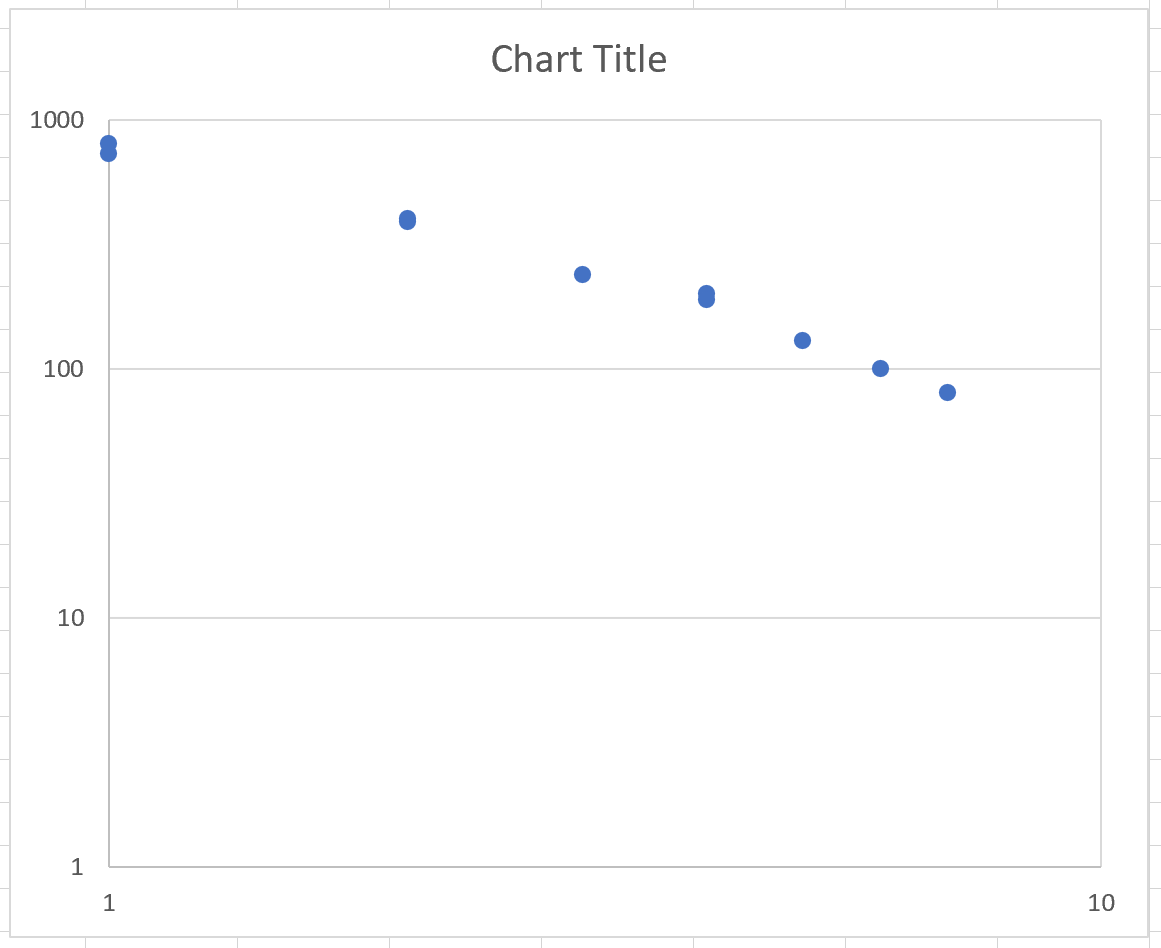 loglogexcel7 Log-log plot in Excel