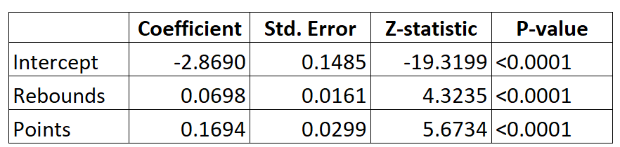 What is Logistic Regression and how is it used? 2