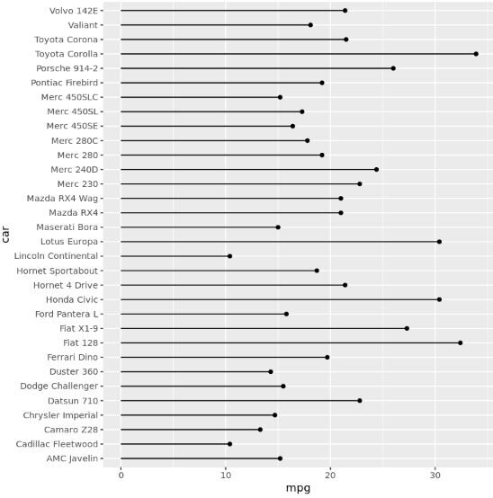 lolli1_1 Lollipop chart in R using ggplot2