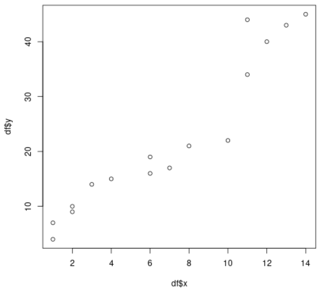 How can I perform Lowess smoothing in R step-by-step? 2