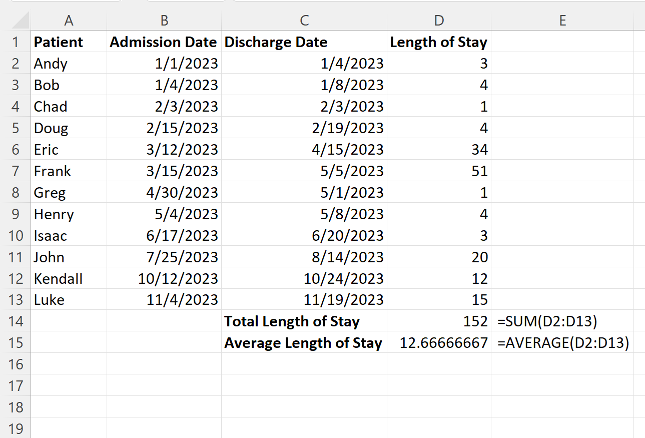 lstay3 Excel calculate length of stay