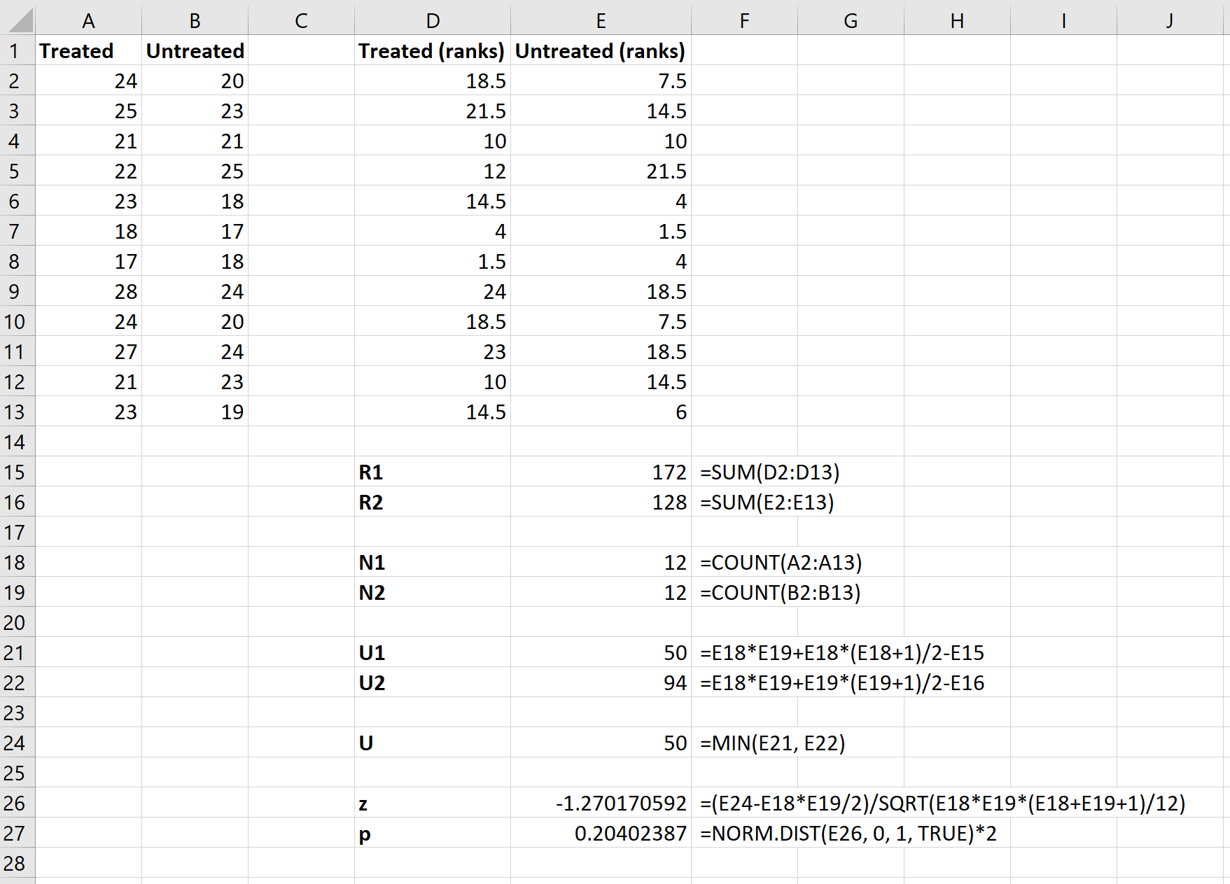 P-value of Mann Whitney U test in Excel