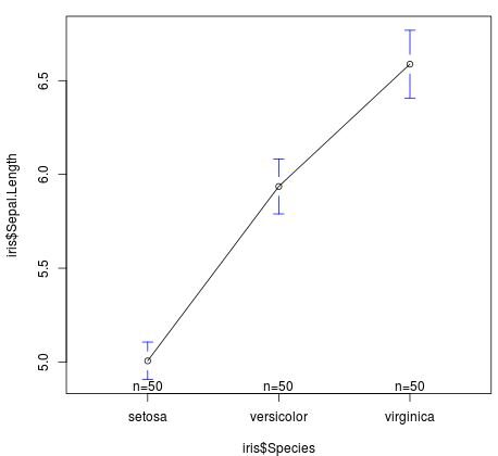 How do I conduct a MANOVA analysis in R? 2