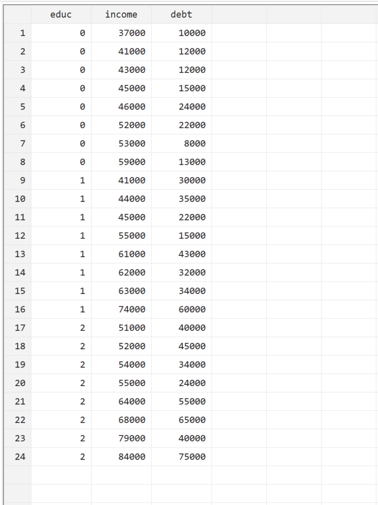 How can a MANOVA be performed in Stata? 2