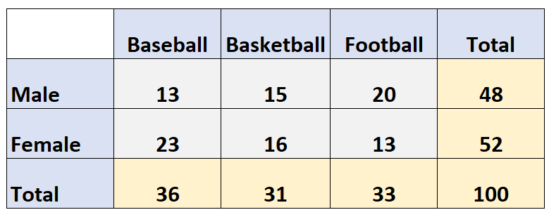 What is a Marginal Distribution? 2