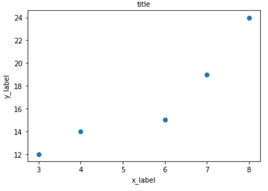How can I change the font sizes on a Matplotlib plot? 2