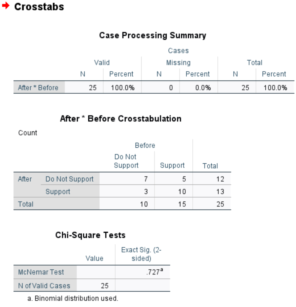 mcnemarspss3 Output of McNemar's test in SPSS