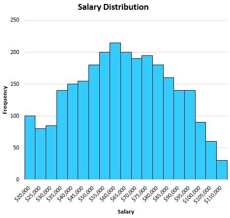 When should I use mean vs. median and what are some examples? 2
