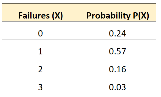 meandist2-2 Example of finding the mean of a probability distribution