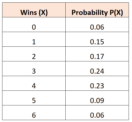 meandist3 Mean of probability distribution
