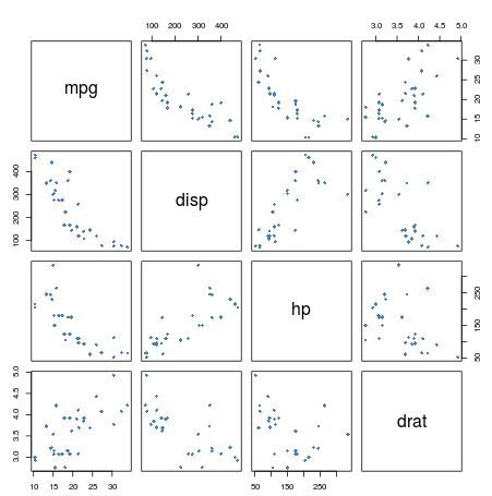 How can one perform multiple linear regression in R? 2