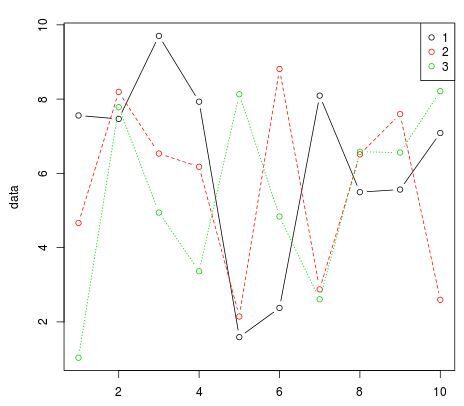 multiplelines