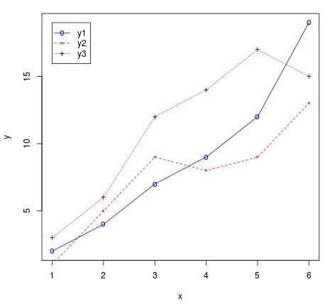 multiplelines2