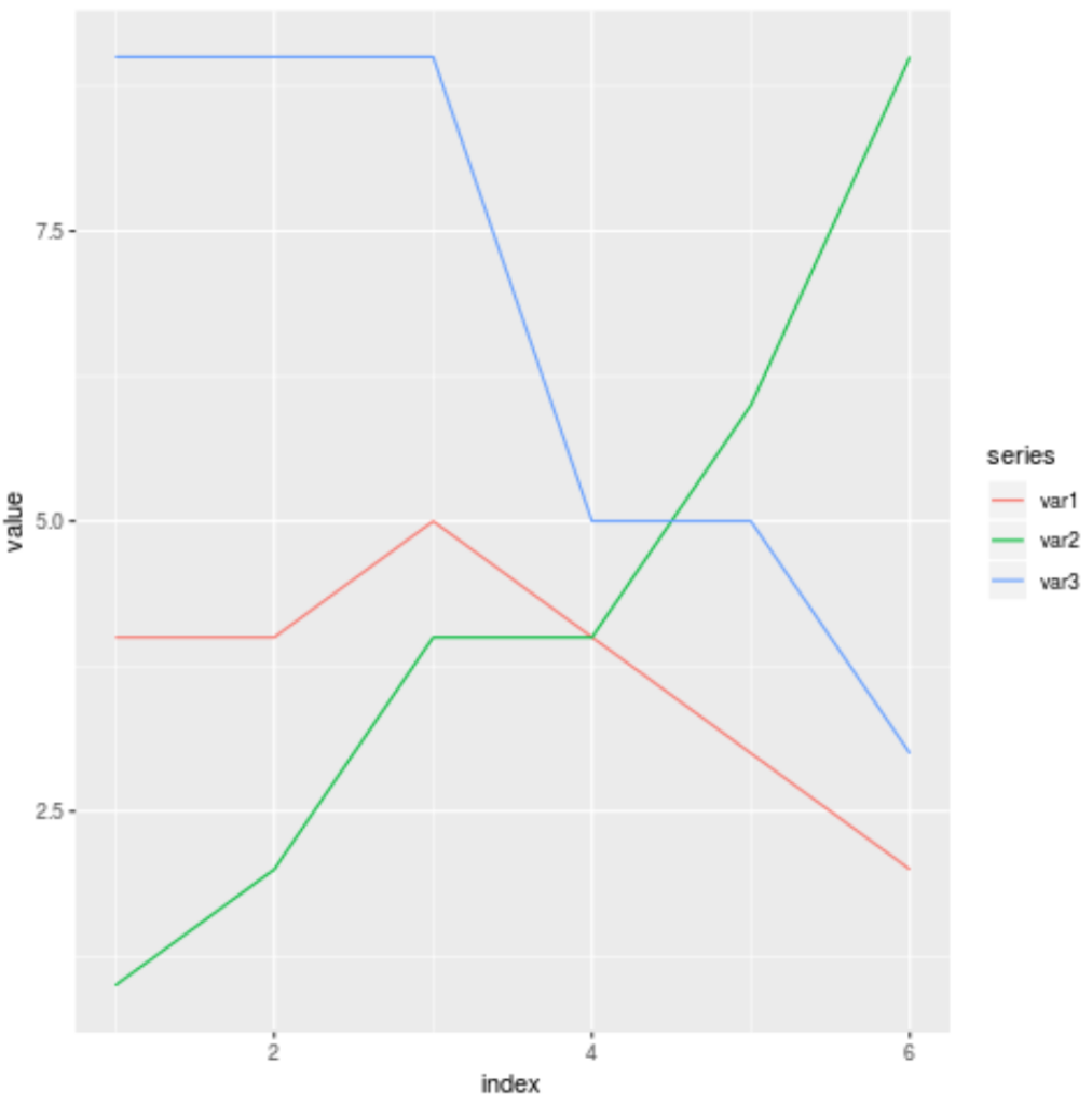 How can I plot multiple columns in R with examples? 2