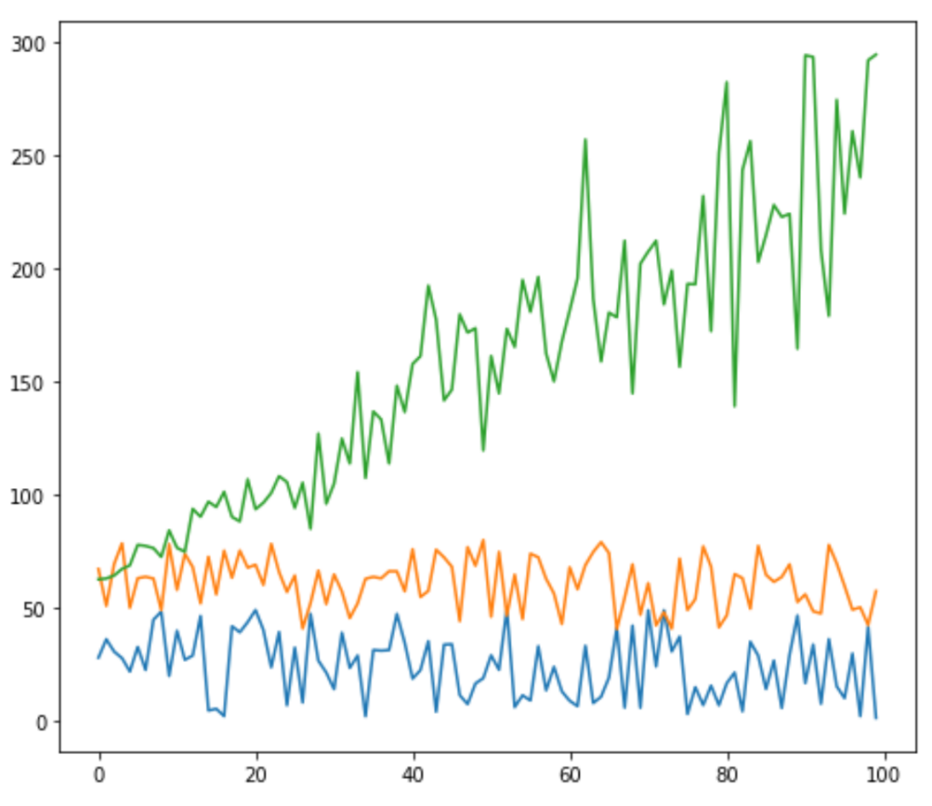 How can I plot multiple lines in Matplotlib? 2
