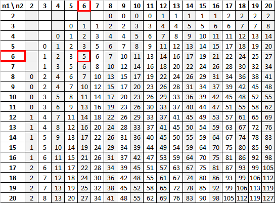 How does the Mann-Whitney U Test determine whether two independent samples come from the same distribution? 2