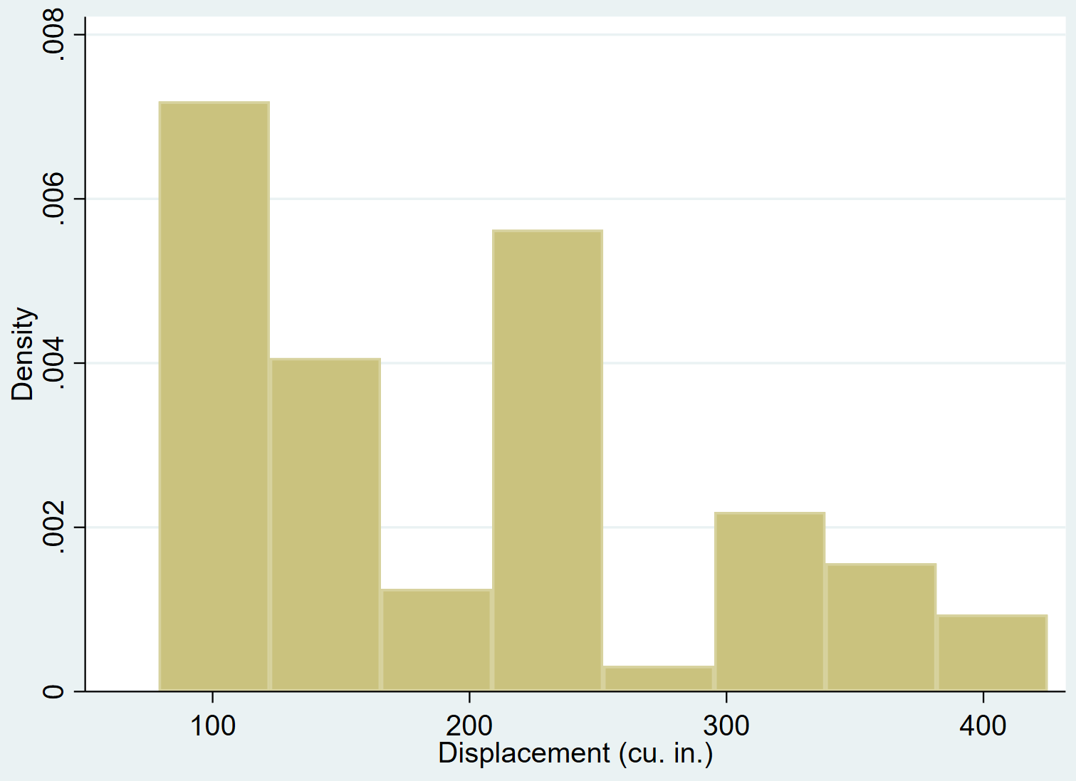 normalityteststata1 Histogram example in Stata