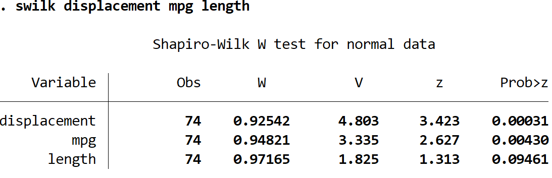 normalityteststata4 Multiple Shapiro-Wilk tests at once in Stata