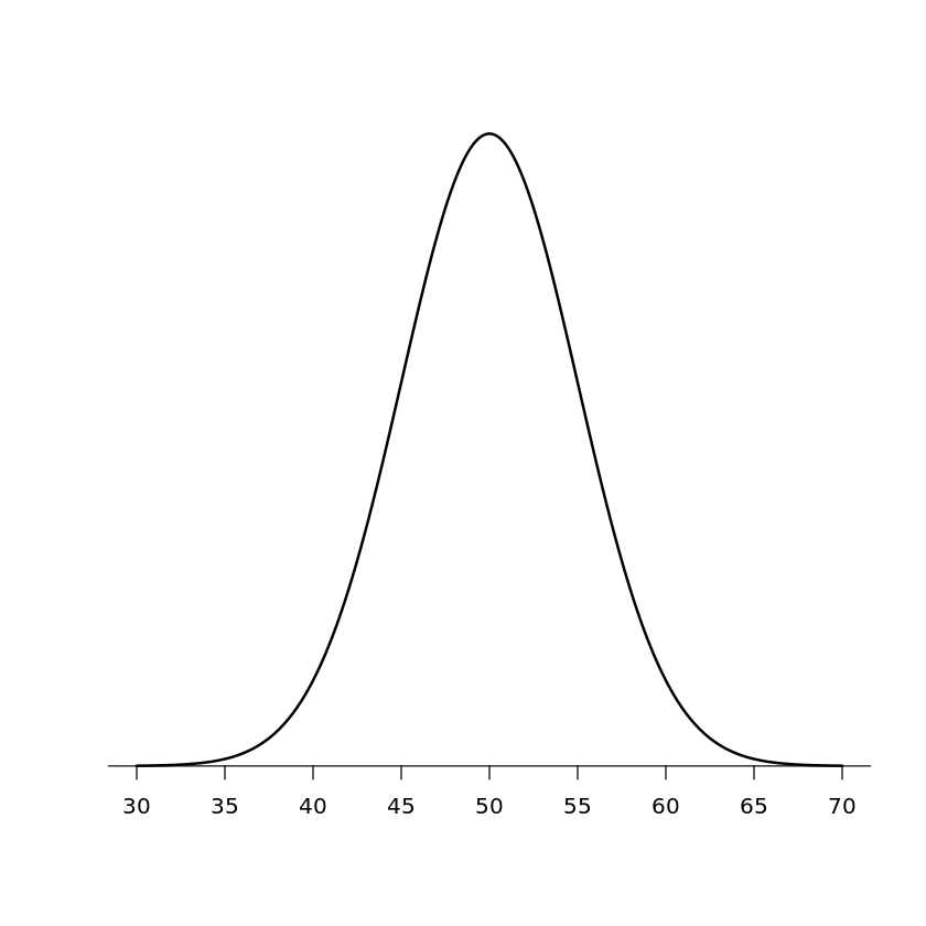 normalplot2