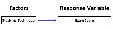 nova1 One way ANOVA example