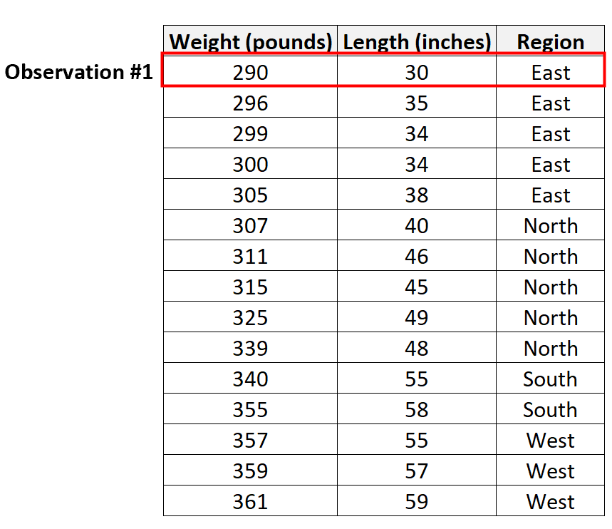 obs3 Observation in statistics