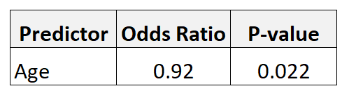 oddsless1-1