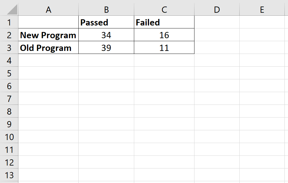 How do I calculate odds ratio and relative risk in Excel? 2