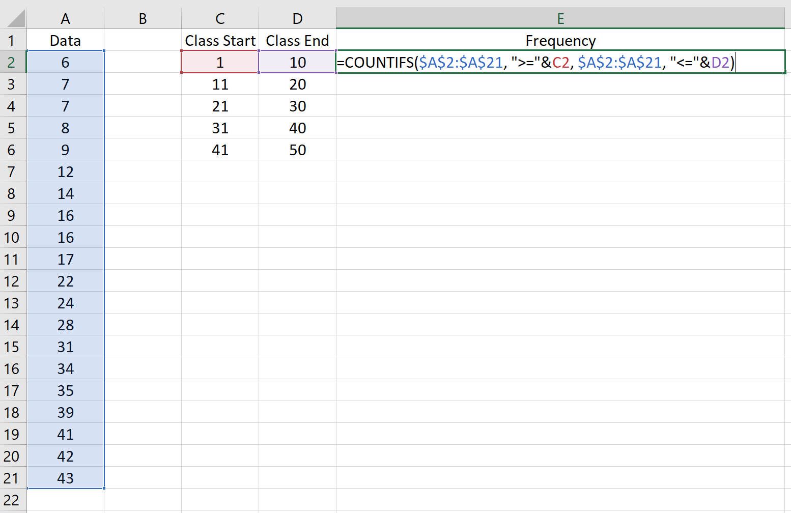 ogiveexcel3 Calculating class frequency in Excel