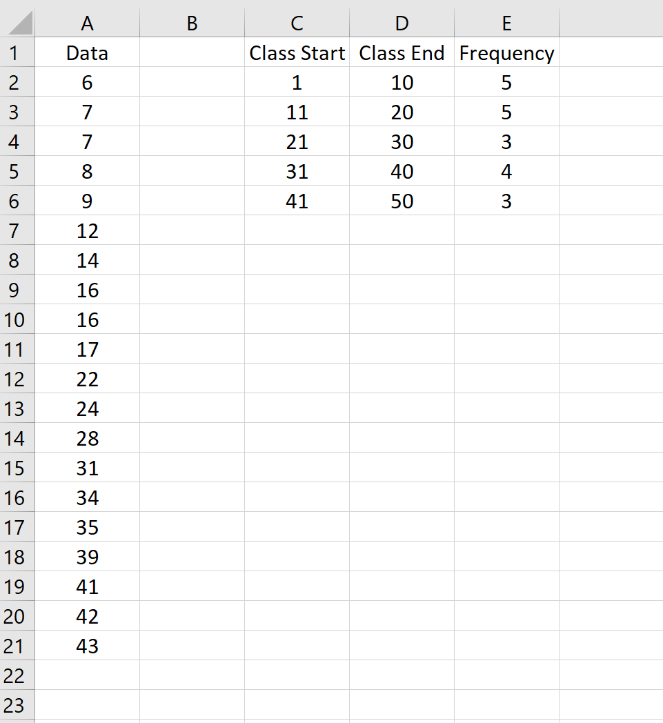 ogiveexcel4 Class frequency calculation in Excel