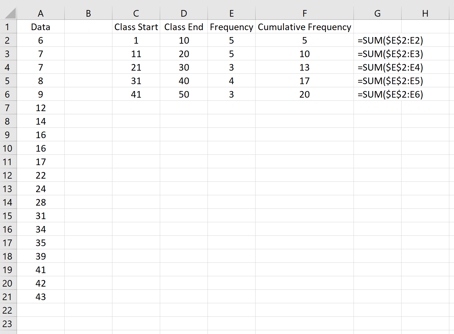 ogiveexcel5 Cumulative frequency calculation in Excel