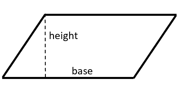 How do I calculate the area of a parallelogram in Excel? 2