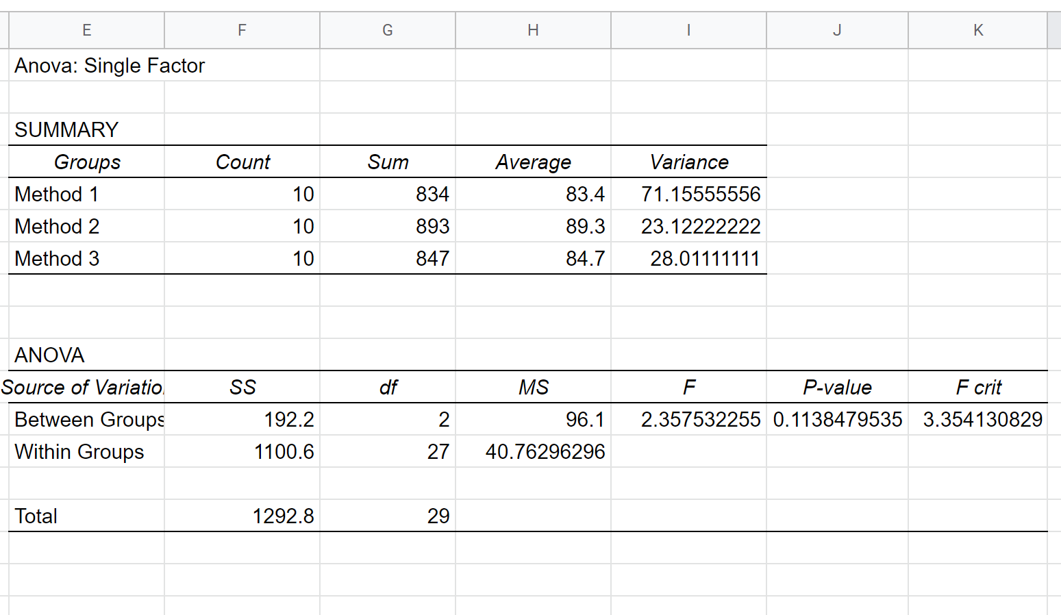One-way ANOVA output in Google Sheets