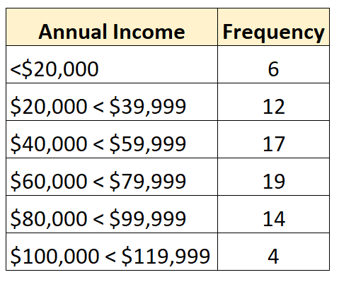 What is an Open Ended Distribution? 2
