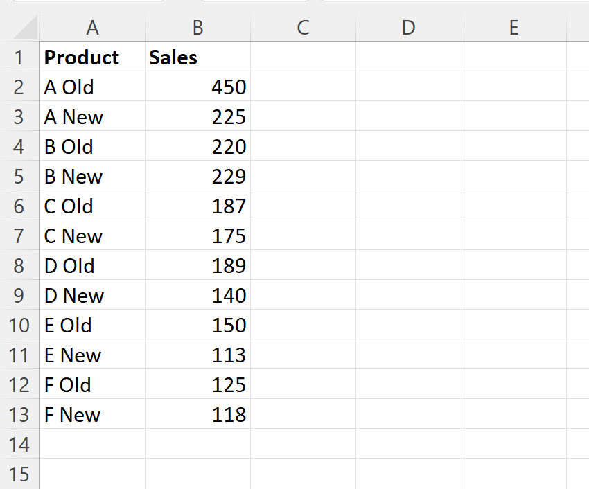 How can I move every other row in an Excel spreadsheet to a new column? 2