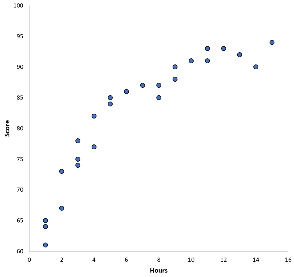 What is Overfitting in Machine Learning? 2