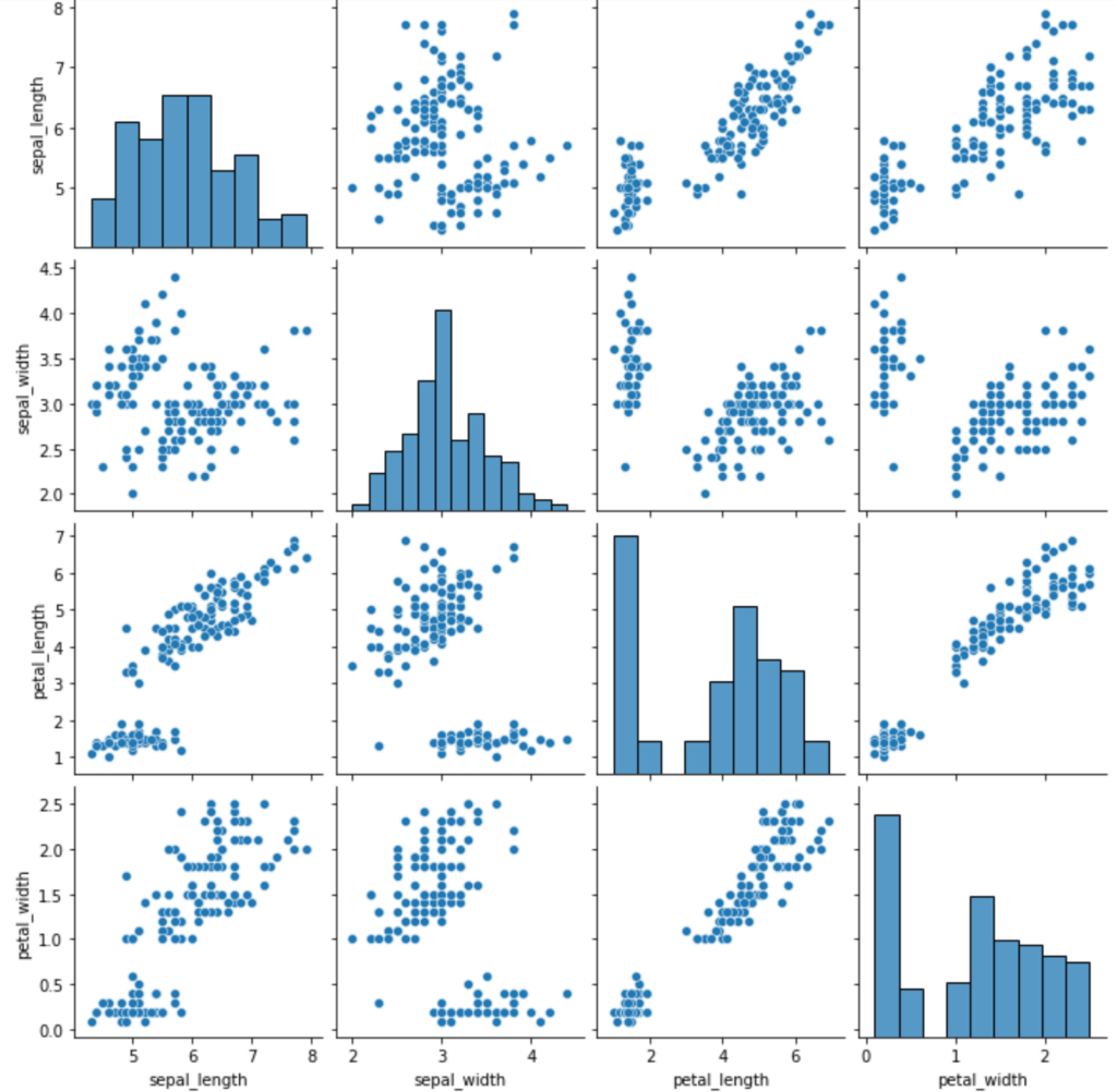 How can I create a pairs plot in Python? 2