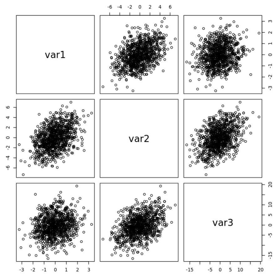 How do you create and interpret pairs plots in R? 2