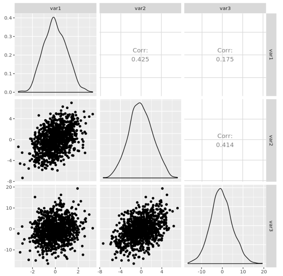pairsr3 ggpairs function in R example