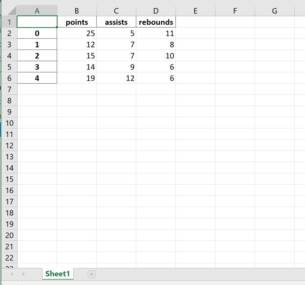How do I export a Pandas DataFrame to Excel? 2
