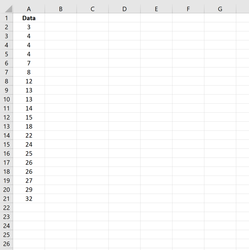 How can I calculate Pearson’s Coefficient of Skewness using Excel? 2