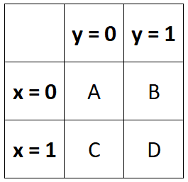 What is the definition of Phi Coefficient and what are some examples of its usage? 2