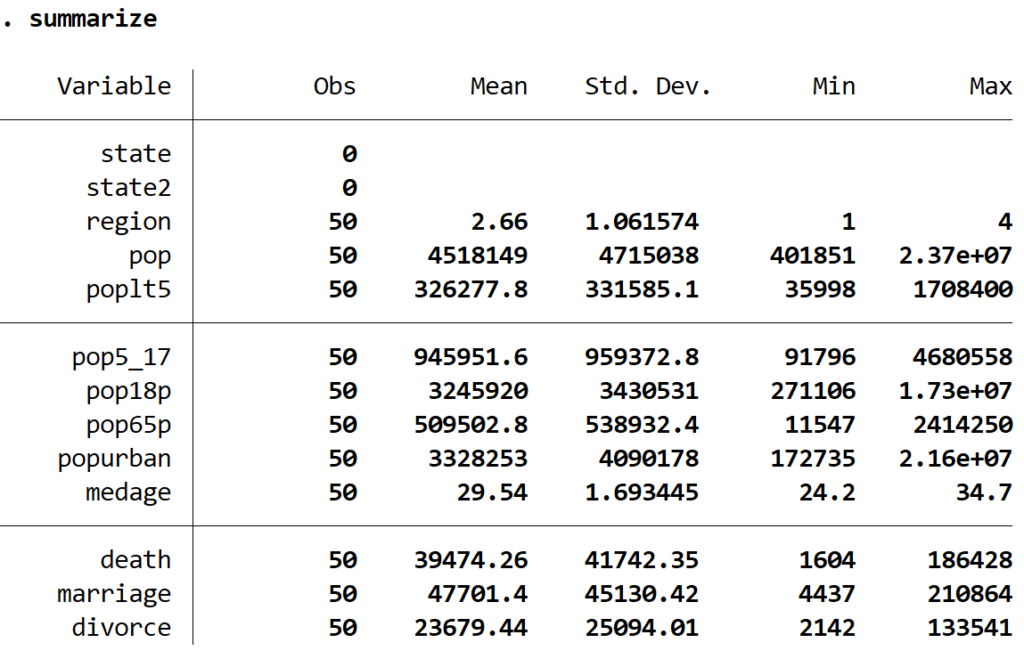 How can I create and modify pie charts in Stata? 2