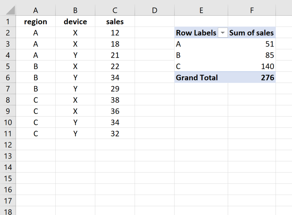 How can pivot tables be quickly created in R? 2