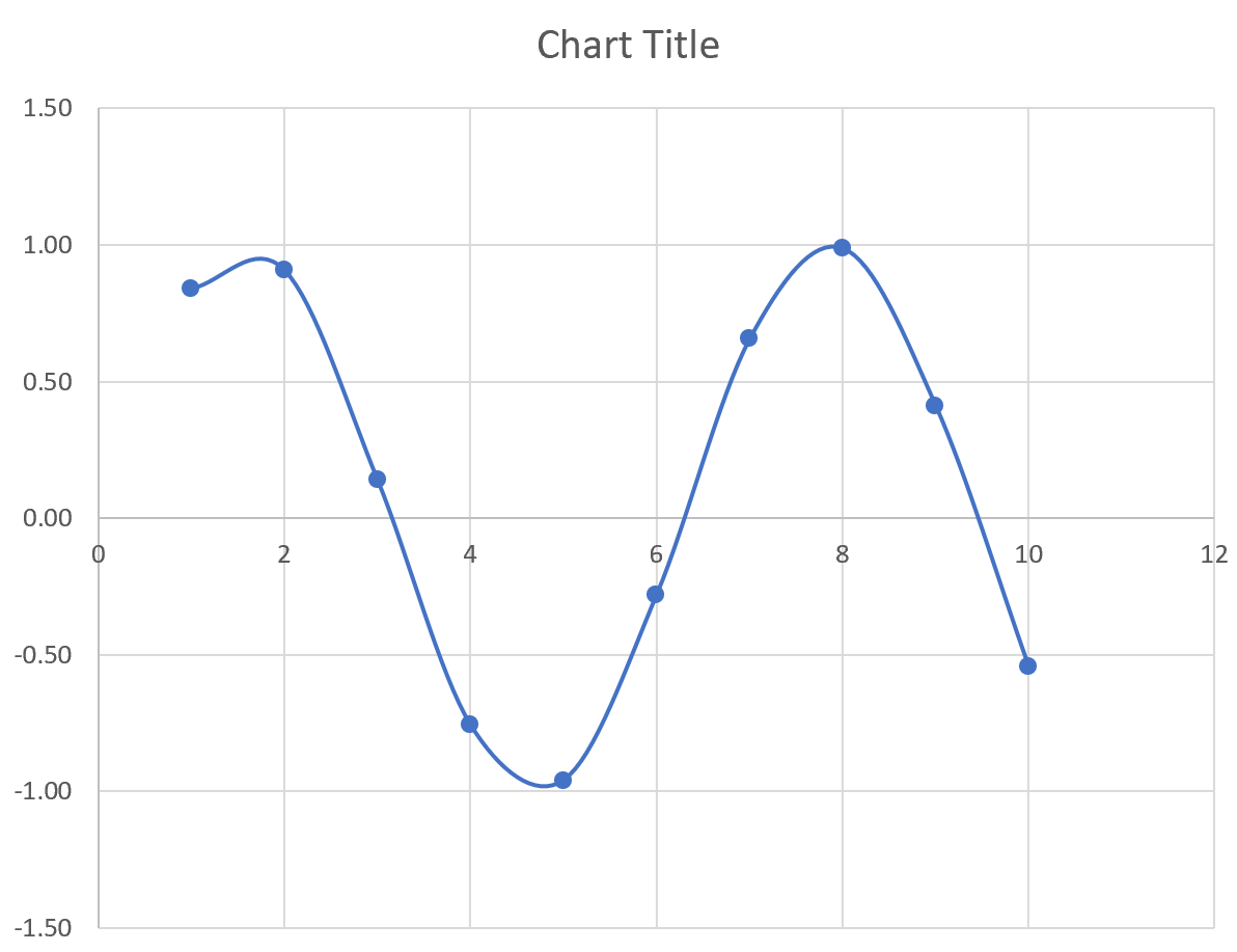 plot_function_excel8 Plot a sine function in Excel