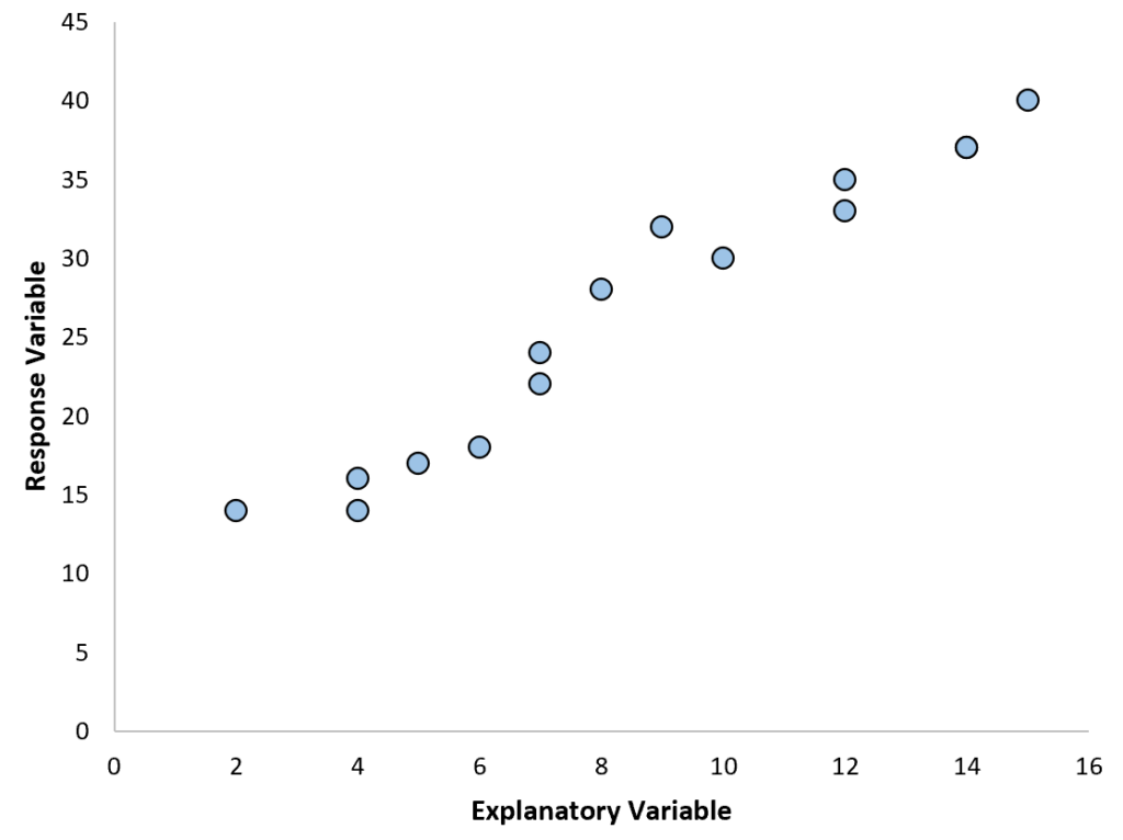 What is Polynomial Regression? 2