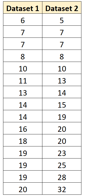 How can I calculate the pooled variance in R? 2